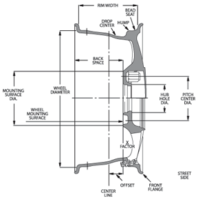 Wheel Cross Section