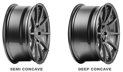 CF10 Profiles