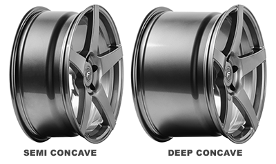 CF5 Profiles