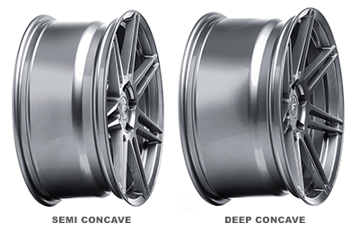 CF7s Profiles