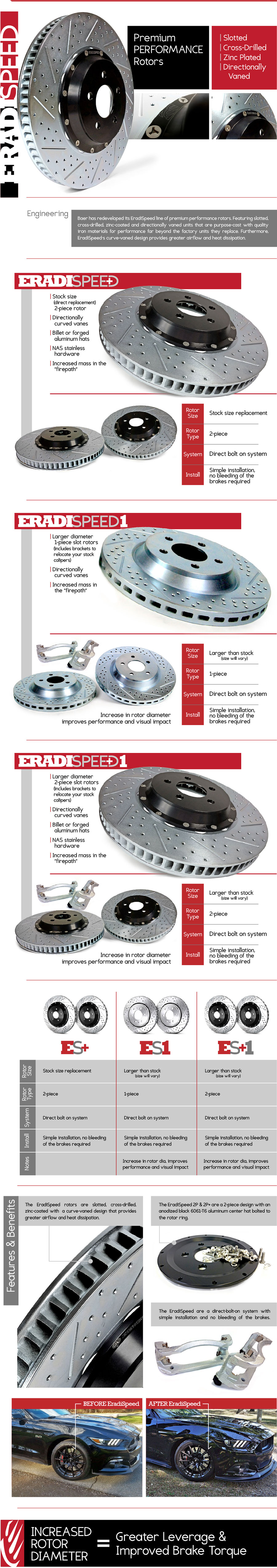 Baer EradiSpeed Rotors