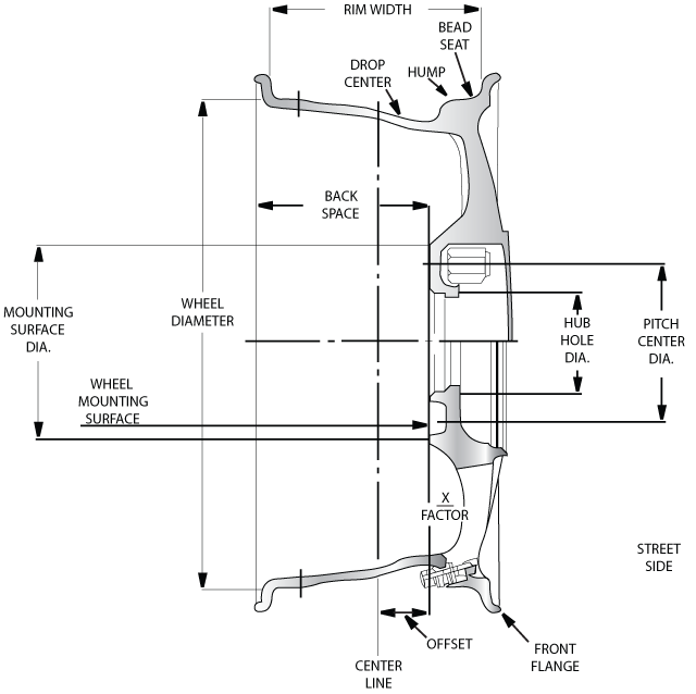 Wheel Cross Section