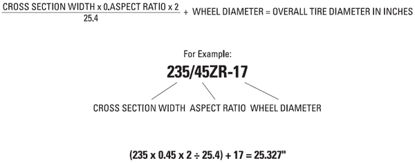 Tire Diameter Formula